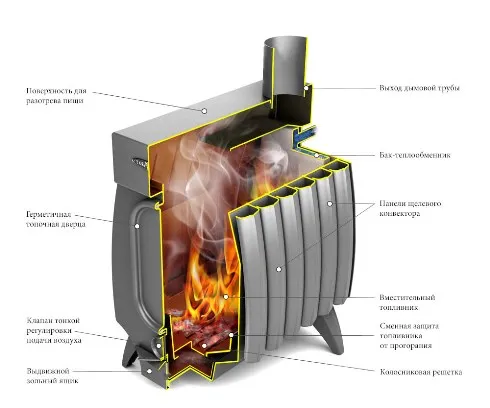 печь отопительно-варочная тмф огонь-батарея 5б лайт с баком дровяная антрацит